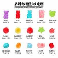 SWOOT Custom BEARVANA Peach Support Gummies multivitaminés pour femmes 60 unités (Saveur Baies) |   Complément alimentaire à base de plantes 5-HTP