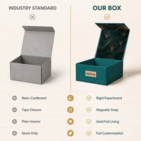 Boîte magnétique rigide en carton recyclable sur mesure, emballage de luxe avec couvercle magnétique