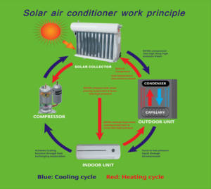 <span class=keywords><strong>Climatiseur</strong></span> solaire à tube sous vide 24000 Btu, portable, <span class=keywords><strong>pour</strong></span> usage domestique, énergie solaire - Product Image 6