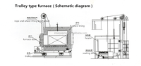 Four industriel personnalisé pour la céramique, fours pour la céramique et la cuisson de la poterie, four à fond de voiture