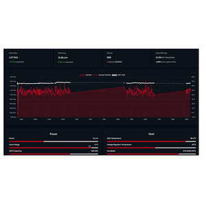 Komponen elektronik CIP Asic BM1370AC - Product Image 5