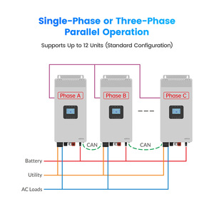 Entrepôt européen <span class=keywords><strong>EPever</strong></span> hybride 3KW <span class=keywords><strong>5KW</strong></span> 3,5 KW 5,5 KW onduleur solaire hybride chargeur 24V 48V 220V onduleurs à onde sinusoïdale parallèle - Product Image 3