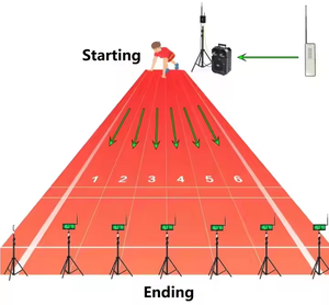 Yizhi đa-theo dõi hồng ngoại điều khiển từ xa điện tử thời gian hệ thống tự động cảm ứng không dây Laser theo dõi lĩnh vực chạy nước rút hẹn giờ - Product Image 4