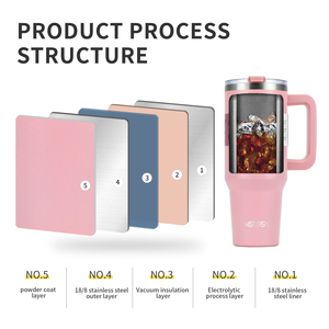 Tasse d'Aventure Tendance 40 oz, Gobelet <span class=keywords><strong>Isotherme</strong></span> 40Oz, <span class=keywords><strong>Mug</strong></span> de Voyage en Acier Inoxydable Double Paroi avec Poignée et Paille Métallique - Product Image 5