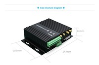 Data Acquisition H-M-I Cyber Security Native Encryption Embedded Computer Box Gateway