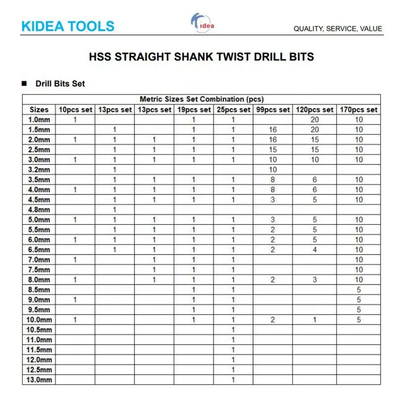 Fabrik Hohe Qualität Kobalt HSS Twist Drill Bits für Edelstahl oder Harte Metall