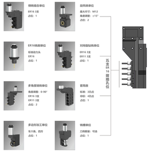 Tour CNC 5 axes à double broche légère JIANKE MR32-6, déplacement de 200 mm, précision de 0,005 mm, porte-outil automatique, garantie 1 an - Product Image 4