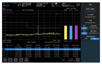 UNI-T UTS1015B Handheld Spectrum Analyzer 9kHz-1.5GHz Spectrum Analyzer 1Hz-1MHz Resolution