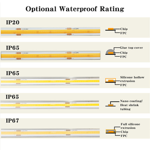 Venta <span class=keywords><strong>Directa</strong></span> de Fábrica, Tira de Luz LED COB 24V 12V CE, FCC, RoHS, Alto Brillo 90RA, Súper Flexible para Interiores, Habitaciones, Vitrinas - Product Image 5