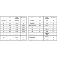 Bubuk Katoda Baterai Lithium Ion NCM523 LiNiMnCoO2 Bentuk Semi Padat Ukuran Partikel 11.6um
