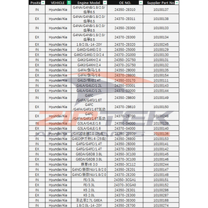 7700747599 1.4l K7J 1.4l K7M雷诺Kangoo Clio <span class=keywords><strong>2</strong></span> Logan Sandero Megane凸轮轴正时齿轮 - Product Image 6