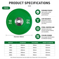 Plaques de poids de fitness colorées sur mesure, plaques de musculation durables recouvertes de caoutchouc pour la maison et la salle de sport, fourniture d'usine