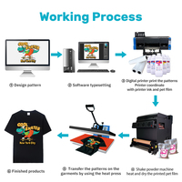 Promotion de vente Garantie à vie Machine d'impression automatique de vêtements personnalisés Machine professionnelle pour l'impression de t-shirts