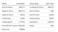 Système de ventilation intégré avec pompe à chaleur Fresh Air, ERV, HRV, refroidissement, chauffage et déshumidification
