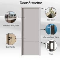 Puerta Principal de Madera de Teca, Diseño Moderno y Minimalista, Antiarañazos, Fabricada en Fábrica, Calidad Personalizada para Dormitorio y Baño
