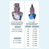 JXD MINI-35AHVG MINI-55AHVG MINI-35BHVG MINI-75BHVG | Set Gripper Mini pneumatik untuk robot kolaboratif Gripper pneumatik