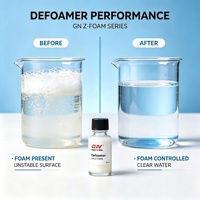 Produit chimique moussant pour le déchargement des liquides des puits de gaz et l'amélioration des performances de production dans les champs pétrolifères