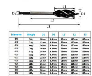 ชุดดอกสว่านเจาะไม้แบบก้านหกเหลี่ยมสำหรับ<span class=keywords><strong>เจาะ</strong></span><span class=keywords><strong>ไม้</strong></span>สี่แฉกเปลี่ยนเร็ว - Product Image 4