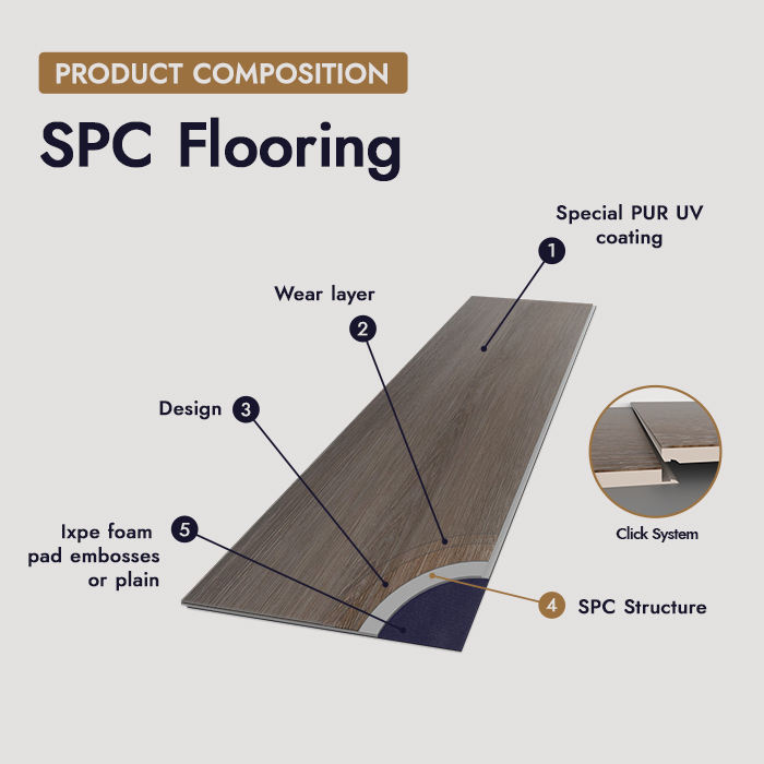 COUSSINET IXPE / COUSSINET EVA