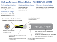 Câble électrique industriel blindé HSFLEX-MV810 multifonctionnel flexible à conducteur en cuivre isolé en PVC 0,6/1KV