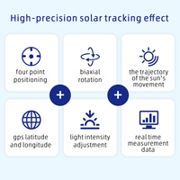Système de suivi solaire automatique, système d'orientation photovoltaïque, tracker solaire à double axe avec suivi GPS pour l'azimut et l'altitude du soleil