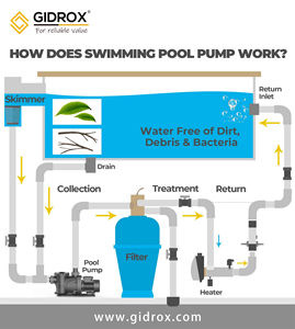 <span class=keywords><strong>Pompe</strong></span> de filtration puissante pour <span class=keywords><strong>piscine</strong></span> enterrée, débit de 100 à 500 L/min, 0,5 à 3 CV, auto-amorçante, avec moteur en aluminium - Product Image 6