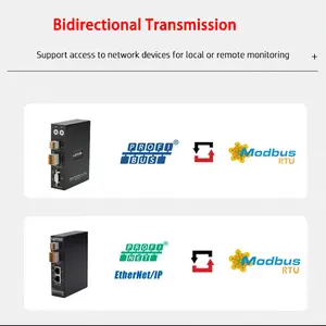 המרת פרוטוקול Ethernet/IP MODBUS RTU Lingke שער תעשייתי