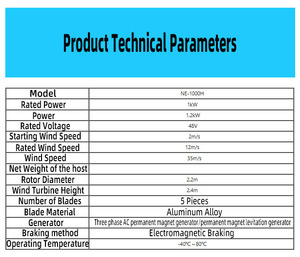 Aerogenerador de Eje Vertical de 1KW Personalizado para Exteriores, Generación de Energía Fuera de la Red, Alta Eficiencia, Produce hasta 1000W de Potencia - Product Image 3