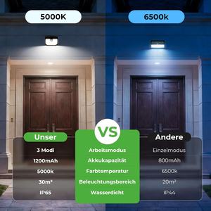 Lampes solaires Nipify <span class=keywords><strong>avec</strong></span> détecteur <span class=keywords><strong>de</strong></span> mouvement, étanches IP65, en métal, à fixer au mur, 3 modes, LED super lumineuses pour jardin, <span class=keywords><strong>garage</strong></span>, escaliers [4] - Product Image 5