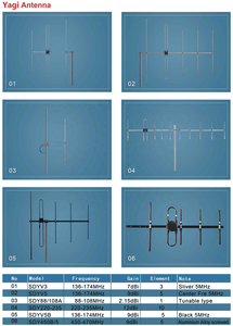 Antenne de station de base directionnelle Yagi VHF extérieure 136-174 MHz - Product Image 6