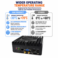 Mini PC industriel Intel Core I7 4600U avec ventilateur, HDMI 1.4 + Intel I226-V Lan + 2*RS232 COM SODIMM DDR3L 1600MHz, fonctionnement stable 24/7