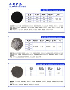 Bột than chì tự nhiên dạng cầu, độ mịn 325 mesh, sản xuất theo yêu cầu, số lượng đặt hàng tối thiểu thấp - Product Image 6