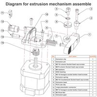 Pièces d'imprimante 3D Creality Officielles Ender-3 Pro/3S/3 V2/3 Max CR-10/10S : Accessoire d'extrusion gris en plastique ABS et métal pour mise à niveau de l'extrudeur