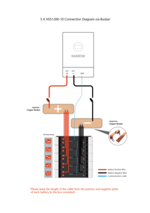 Batteries solaires de stockage d'énergie domestique au lithium-ion, pack de 15 kWh, 30 kWh, 60 kWh, 100 kWh, modèle empilable, batterie LiFePO4 51,2 V 300 Ah - Product Image 3
