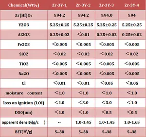 8Y 8mol Yttrium polvo de zirconia estabilizado YSZ polvo de zirconia para pilas de combustible