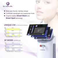 Machine professionnelle de resurfaçage cutané au laser fractionné au CO2, resserrement vaginal, élimination des rides, élimination des pigments et traitement de l'acné