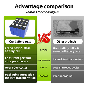 Célula de batería de litio recargable de grado A 628Ah 3,2 V <span class=keywords><strong>EVE</strong></span> MB56 para sistema de almacenamiento de energía Solar energía de respaldo para el hogar LiFePO4 - Product Image 3