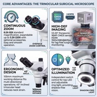 Super Wide Field Eyepiece Surgical Microscope Dental with Continuous Zoom and Floor Stand