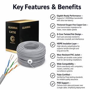<span class=keywords><strong>สาย</strong></span>เคเบิลเครือข่าย <span class=keywords><strong>Cat5</strong></span> Cat5e FTP SFTP CCA <span class=keywords><strong>ความเร็ว</strong></span>สูง 305 เมตร ขายดีอันดับต้นๆ สำหรับเชื่อมต่ออินเทอร์เน็ตที่บ้านและสำนักงาน - Product Image 5