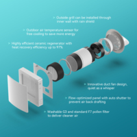 Système de ventilation d'air frais ERV pour une seule pièce, Airwoods Wall-mounted Heat Recovery Eco-pair Plus, pour usage domestique