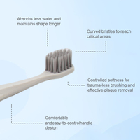 Brosse à dents de voyage en nylon à poils moyennement souples, colorée, avec logo personnalisé, pour adultes, vente en gros à prix abordable, pour usage domestique