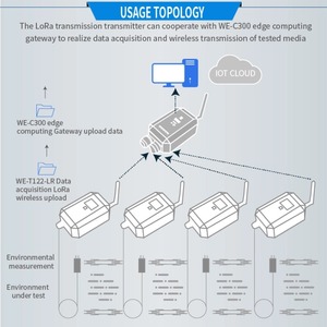 משדר מדידה אלחוטי LoRa/4G/RS485 100 מטר, עמיד למים בתקן IP67, לגילוי דליפות נוזלים וחיישני זרימת מים - Product Image 6