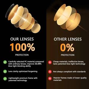 กรอบแว่นตา TR90 สำหรับผู้ชาย แฟชั่น ป้องกันแสงสีฟ้า 100% แว่นตา OEM ขายส่งระดับไฮเอนด์ ขอบเต็ม ยูนิเซ็กซ์ ป้องกันแสงสีฟ้า - Product Image 5