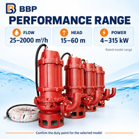 Pompa Lumpur Submersible BBP QSZ High Flow Heavy Duty untuk Pengerukan Pasir, Pompa Lumpur Submersible untuk Pertambangan dan Drainase Limbah