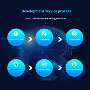 Enterprise Management System Crm Customer Erp Purchase-Sales-Inventory Manufacturing Sales Office Oa <strong>Software</strong> Custom <strong>Development</strong> - Product Image 3