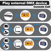 Reproductor de Música y Grabador DMX Pknight DR MP 1024, 2 Universos, 255 Programas, microSD de 32GB, Metálico, 1024 Canales, Salida de 2 Canales, Múltiple
