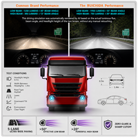 RUICHIDA Nouveau projecteur bi-LED 2600 Lumens 6000K 72W bi-faisceau compatible Canbus 24V pour voitures et camions universels – Amélioration avec garantie 1 an