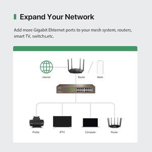 <span class=keywords><strong>Tenda</strong></span> TEG1016D มินิสวิตช์กิกะบิต16พอร์ตสวิตช์อีเธอร์เน็ตแร็คเมาท์สวิตช์อีเธอร์เน็ตปลั๊กแอนด์เพลย์สวิตช์เครือข่ายไร้พัดลม & ดีไซน์โลหะ - Product Image 5