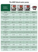 Pompa Air Mesin Diesel Baja Tahan Karat MLG MDP20/E 42m/h Debit 28m Angkat 8m Hisap Recoil Start