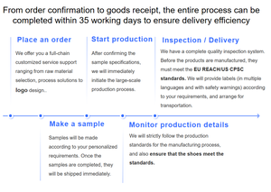 <span class=keywords><strong>Parman</strong></span> รองเท้าเซฟตี้หนังวัวแท้สำหรับผู้ชาย, รองเท้าเซฟตี้หัวเหล็กดีไซน์ใหม่ - Product Image 5